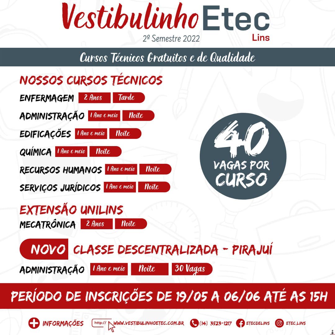 Vestibulinho Etec 2022